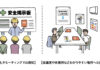 手順や連絡体制の周知の一例　厚労省HPより