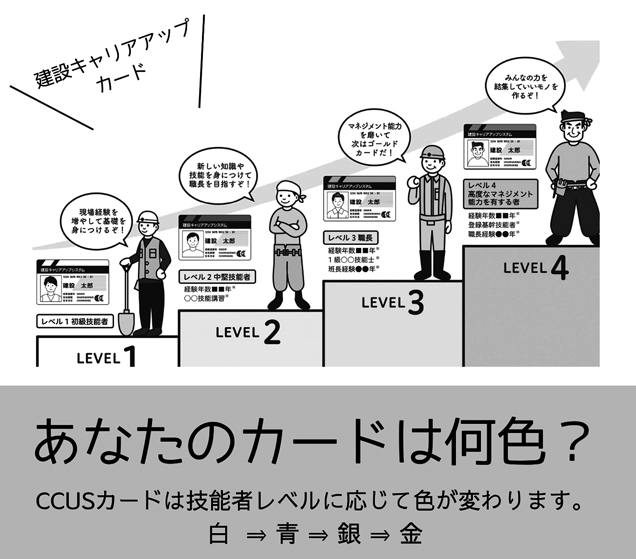 あなたのカードは何色？